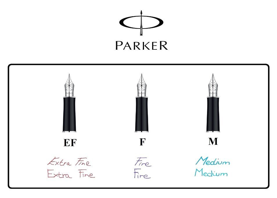 Kích thước size ngòi bút Parker pen nib chính hãng đúng tiêu chuẩn quốc tế